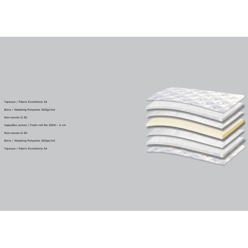 3118 Smart Hotel Excellence Hyper Soft Ανώστρωμα ανατομικό