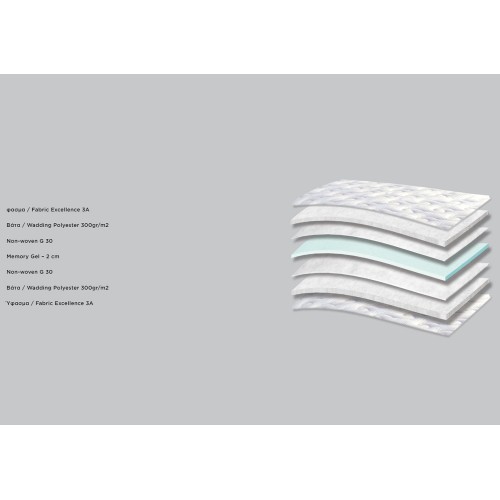 3119 Smart Hotel Excellence Memory Gel Ανώστρωμα ανατομικό