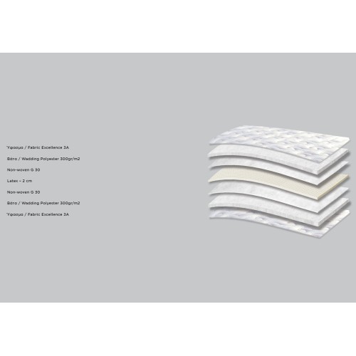 3120 Smart Hotel Excellence Latex Ανώστρωμα ανατομικό