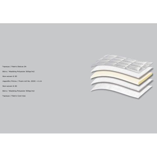 685 Comfort Deluxe Cool Max Hyper Soft ανατομικό ανώστρωμα