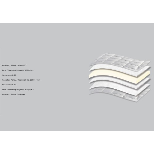 687 Comfort Deluxe Cool Max Extra Hyper Soft ανατομικό ανώστρωμα