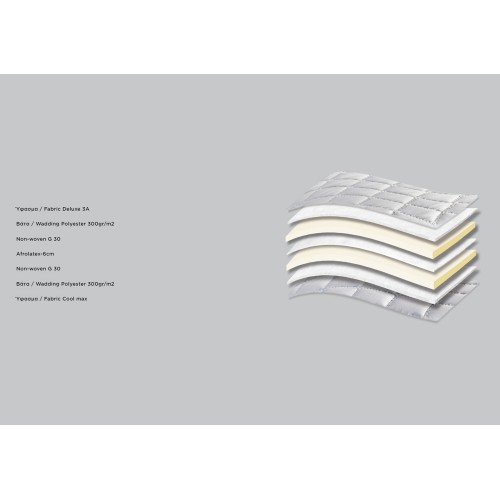 688 Comfort Deluxe Cool Max Afrolatex ανατομικό ανώστρωμα