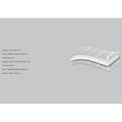 689 Comfort Deluxe Cool Max HR ανατομικό ανώστρωμα