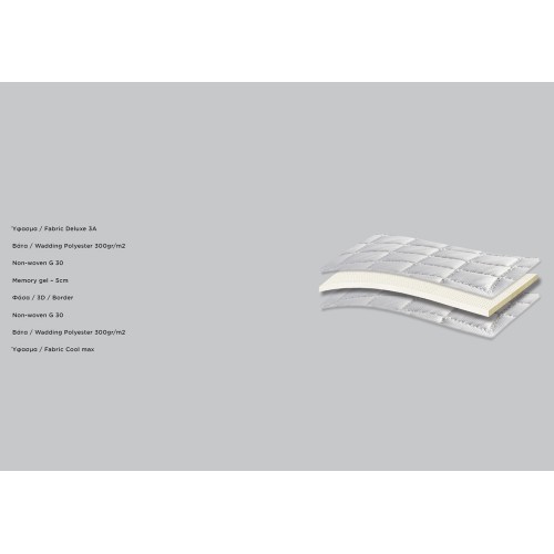 690 Comfort Deluxe Cool Max Extra Memory Gel 3D ανατομικό ανώστρωμα