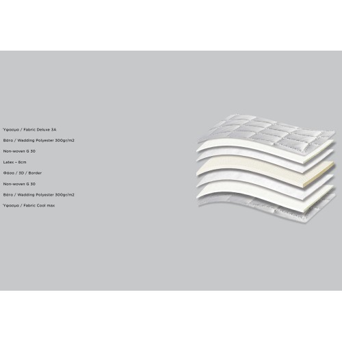 693 Comfort Deluxe Cool Max Royal Latex 3D ανατομικό ανώστρωμα