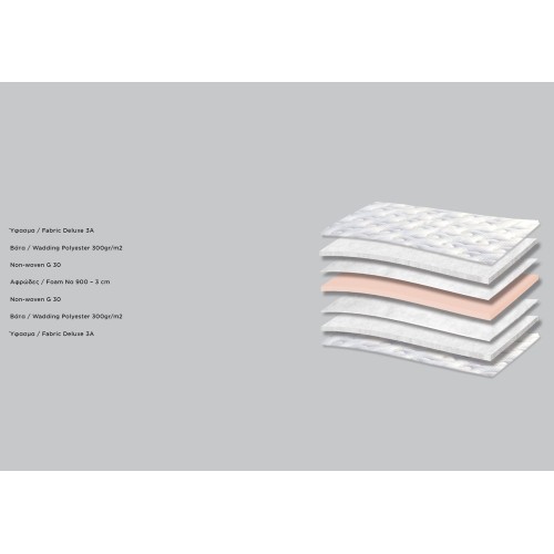 5116 Comfort Hotel Deluxe Soft Ανώστρωμα ανατομικό