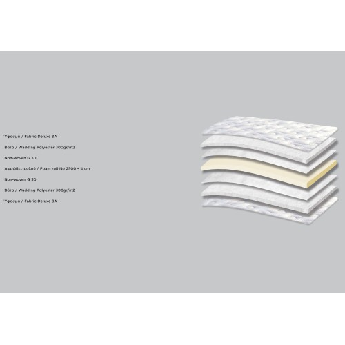 5118 Comfort Hotel Deluxe Hyper Soft Ανώστρωμα ανατομικό