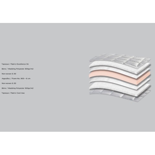 Smart Excellence Cool Max Extra Soft 486 Ανώστρωμα ανατομικό