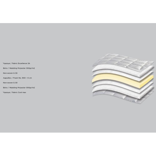 488 Smart Excellence Cool Max Afrolatex Ανώστρωμα ανατομικό