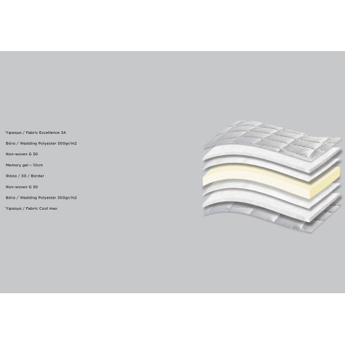 492 Smart Excellence Cool Max Royal Memory Gel 3D Ανώστρωμα ανατομικό