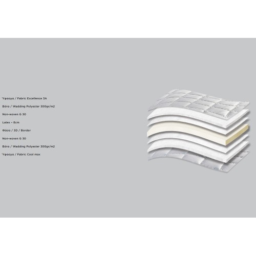 493 Smart Excellence Cool Max Royal Latex 3D Ανώστρωμα ανατομικό