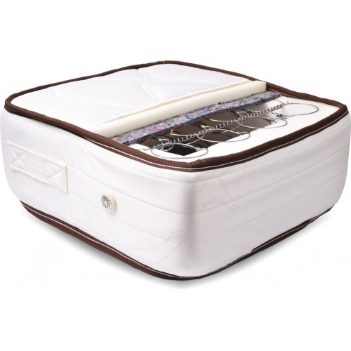 Στρώμα CLASSIC