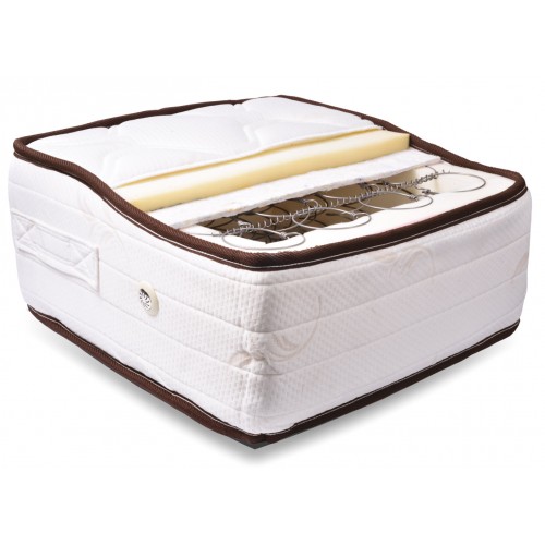 Στρώμα DYNAMIC