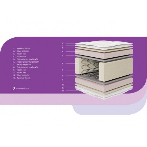 Στρώμα FRESH 3D PLUS